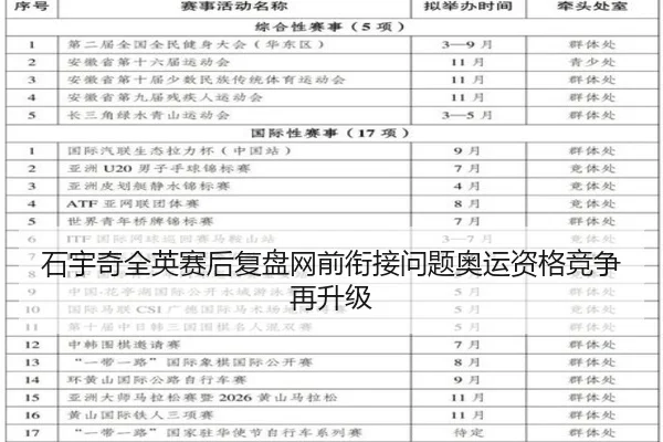 石宇奇全英赛后复盘网前衔接问题奥运资格竞争再升级（jiuyou）